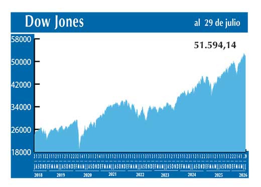 Dow Jones