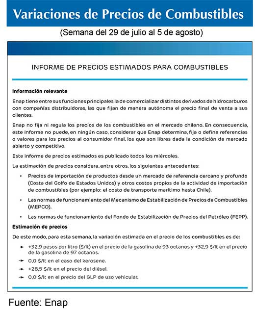 Combustibles ENAP