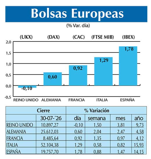 BOLSAS EUROPEAS2