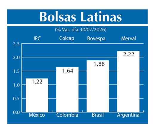 Bolsas Latinas