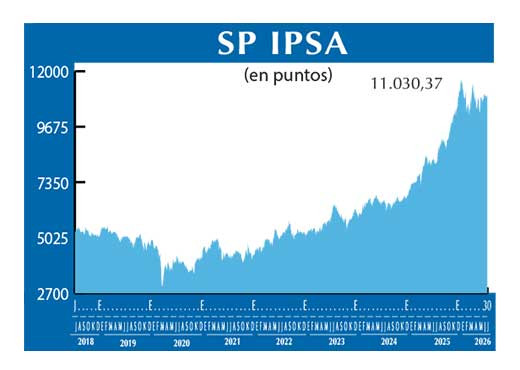 SP IPSA