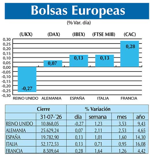 BOLSAS EUROPEAS2