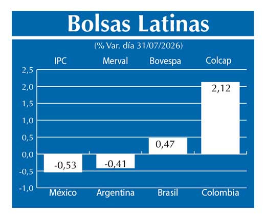 Bolsas Latinas