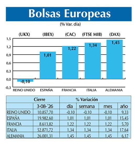 BOLSAS EUROPEAS2