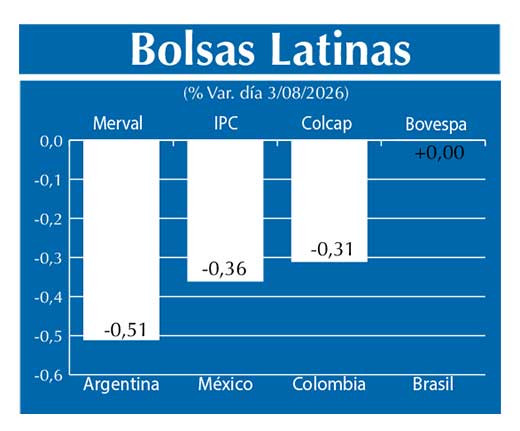 Bolsas Latinas