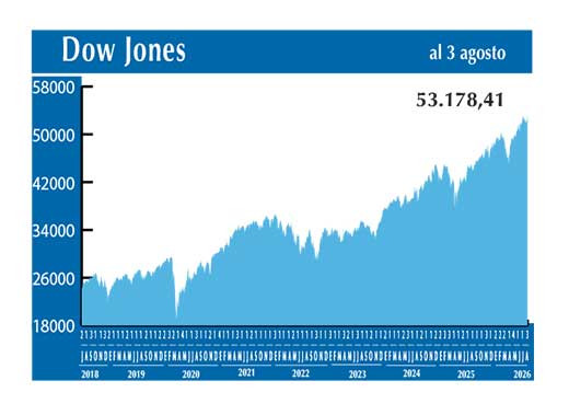 Dow Jones