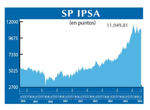 SP IPSA