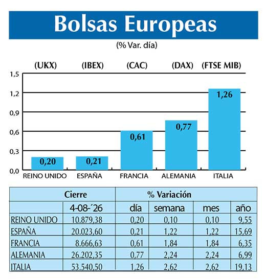 BOLSAS EUROPEAS2