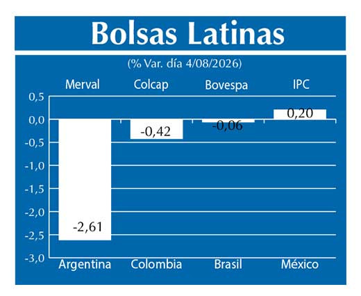 Bolsas Latinas