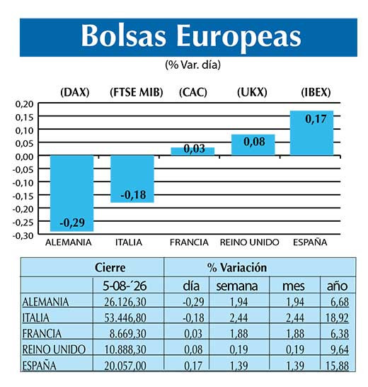 BOLSAS EUROPEAS2