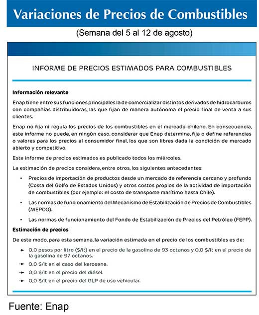Combustibles ENAP