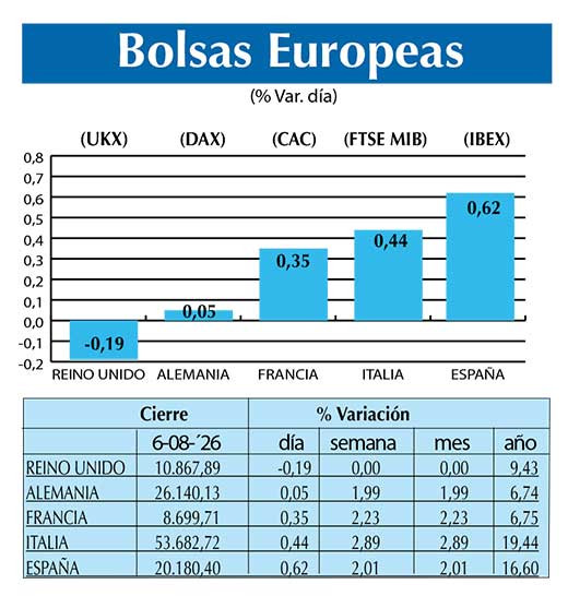 BOLSAS EUROPEAS2
