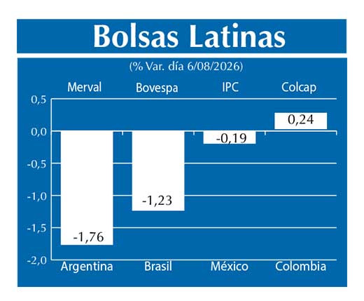 Bolsas Latinas