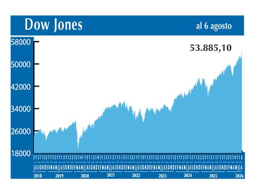 Dow Jones