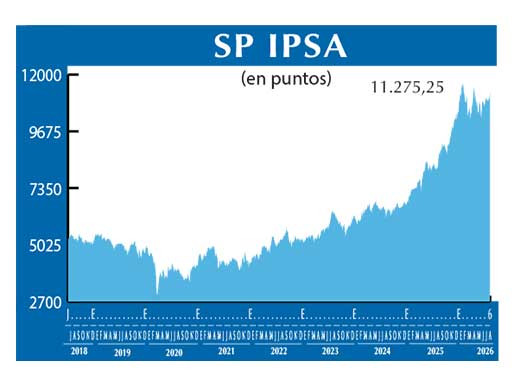 SP IPSA