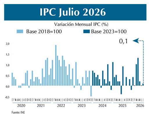 Grau0301f. IPC JULIO