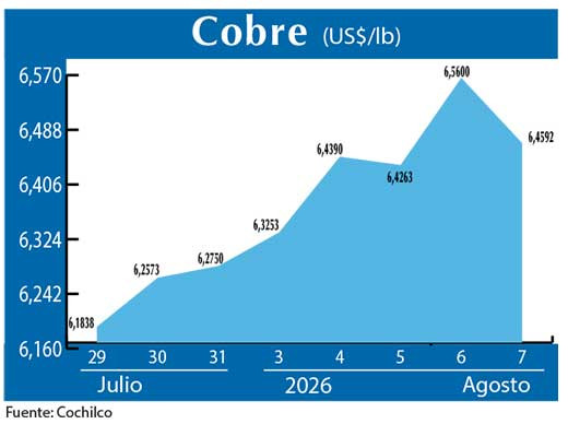 COBRE 7 08 (3)