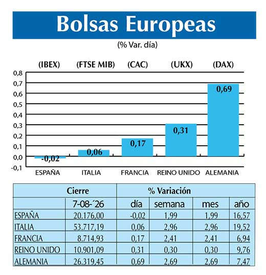 BOLSAS EUROPEAS2