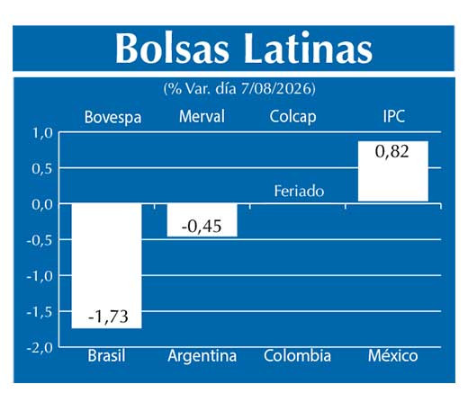 Bolsas Latinas