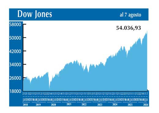Dow Jones