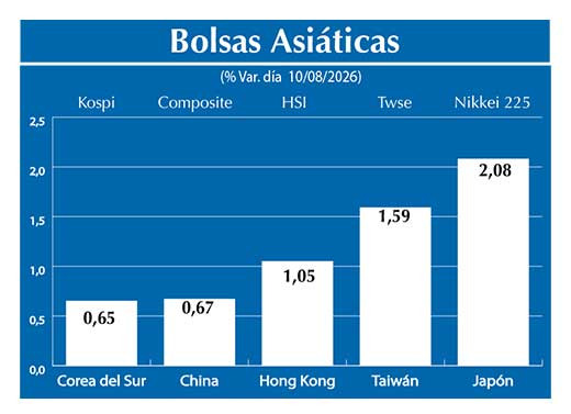 Bolsas Asiau0301ticas2
