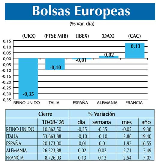 BOLSAS EUROPEAS2