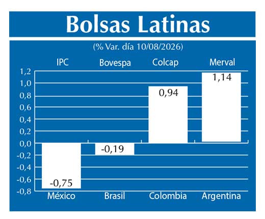 Bolsas Latinas