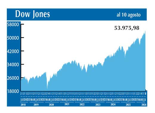 Dow Jones