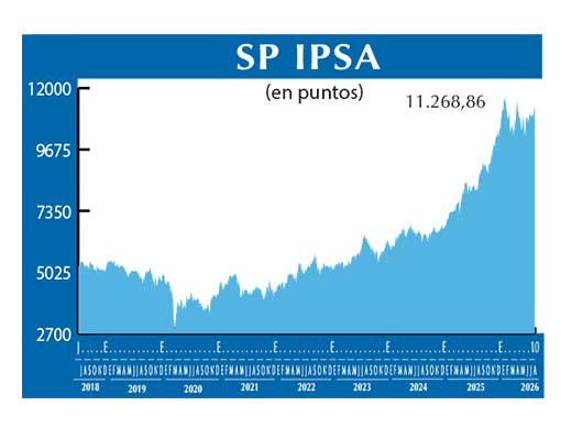 SP IPSA