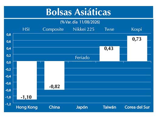 Bolsas Asiau0301ticas2