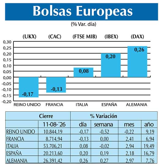 BOLSAS EUROPEAS2