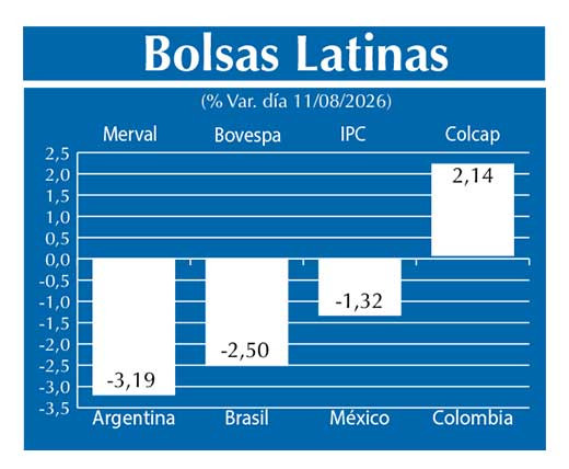 Bolsas Latinas