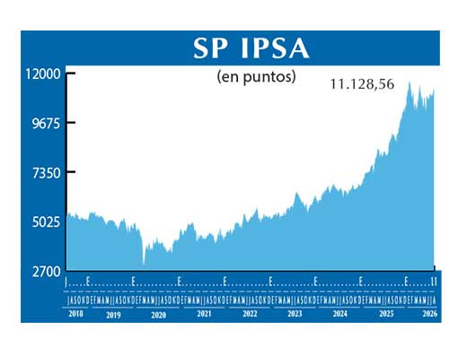 SP IPSA