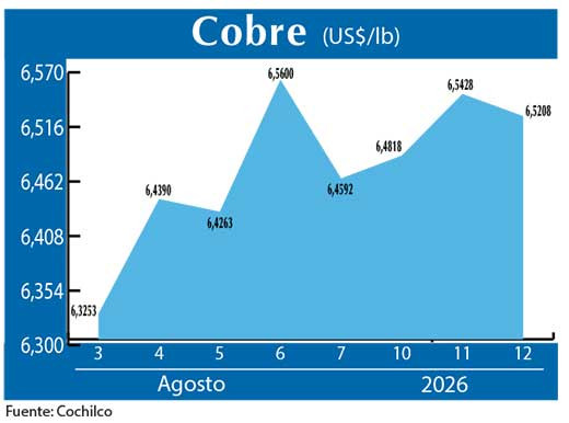 COBRE 12 08 (2)