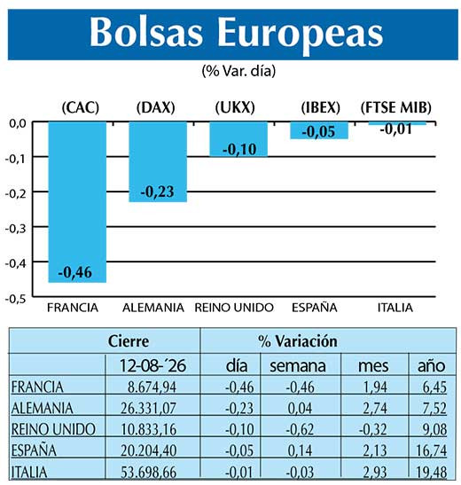 BOLSAS EUROPEAS2