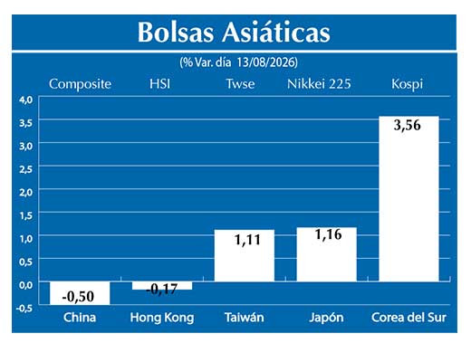 Bolsas Asiau0301ticas2
