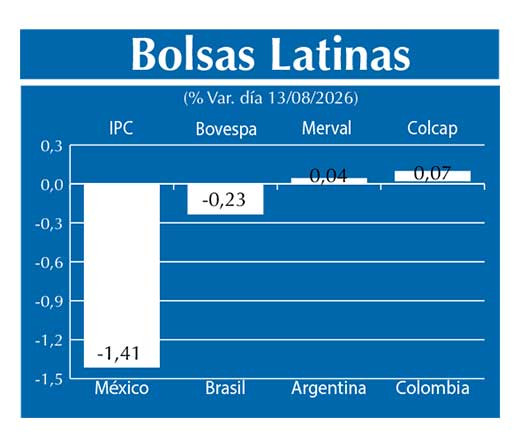Bolsas Latinas