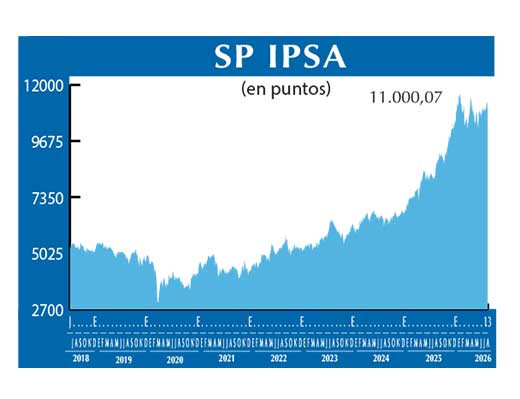 SP IPSA