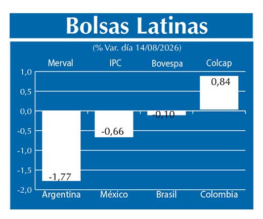 Bolsas Latinas