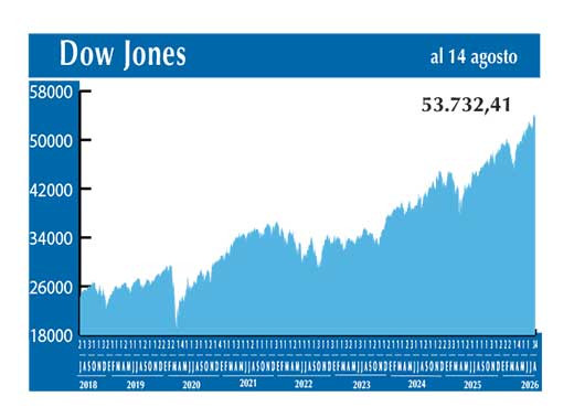 Dow Jones