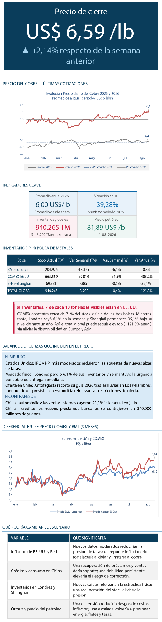Grau0301ficos