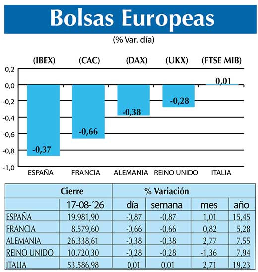 BOLSAS EUROPEAS2