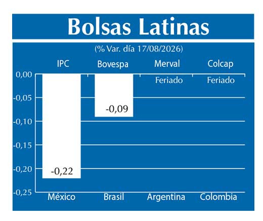 Bolsas Latinas