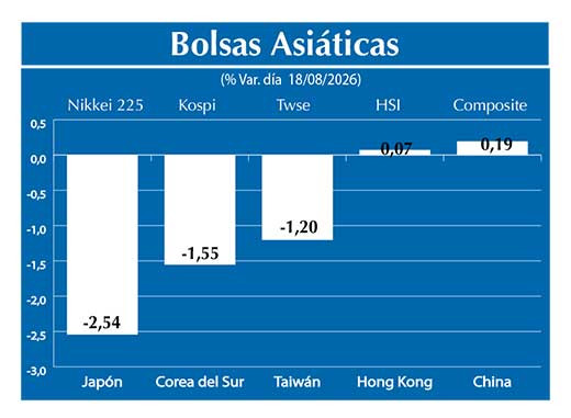 Bolsas Asiau0301ticas2