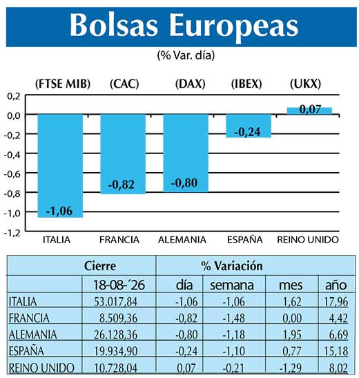 BOLSAS EUROPEAS2