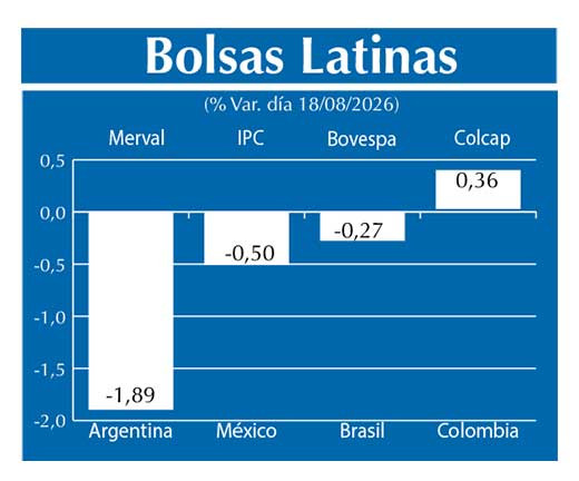 Bolsas Latinas