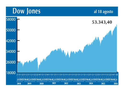 Dow Jones
