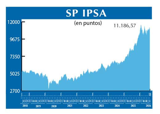 SP IPSA