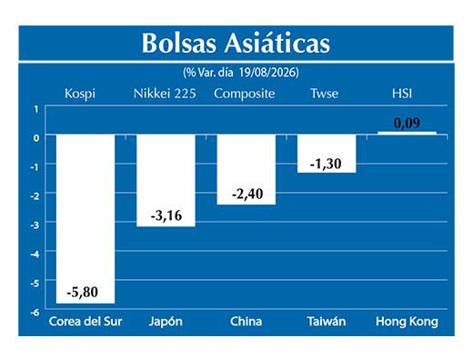 Bolsas Asiau0301ticas2