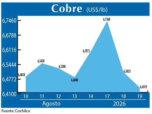 COBRE 19 08 (1)